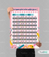 پوستر حروف الفبا، صامت ها و مصوت ها