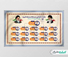 طرح چارت سازمانی دبستان