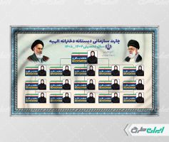 طرح چارت سازمانی دبستان