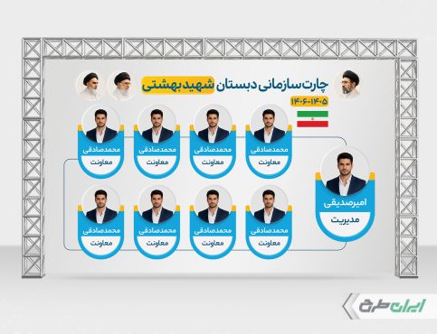 طرح بنر چارت سازمانی دبستان