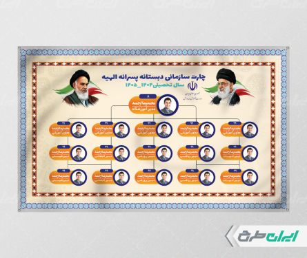 طرح چارت سازمانی دبستان