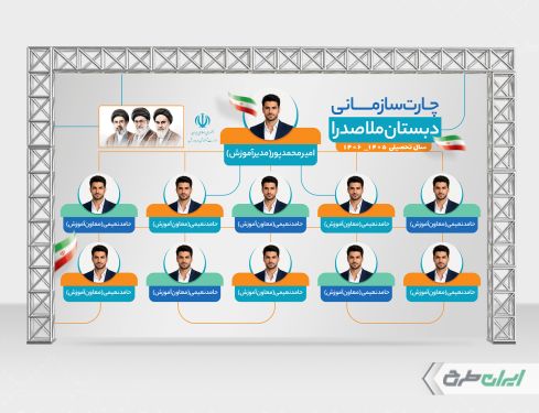 طرح لایه باز بنر چارت سازمانی دبستان