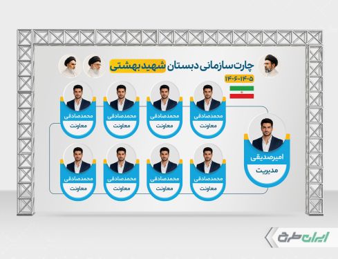 طرح بنر چارت سازمانی دبستان