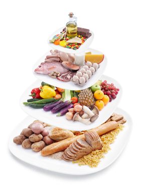 هرم غذایی مواد غذایی پروتئین روغن غلات
