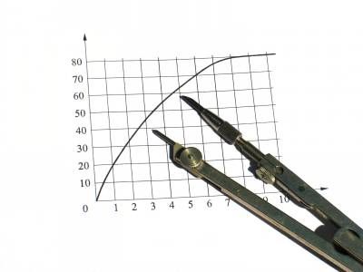 نمودار پرگار