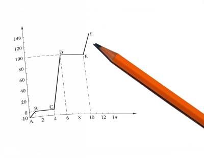 نمودار مداد