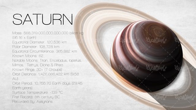 planets of the solar system
