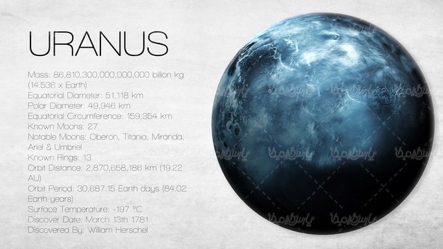 planets of the solar system