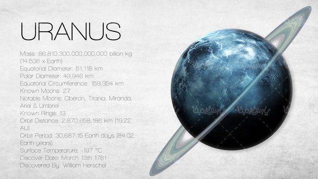 Planet