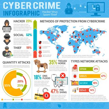 وکتور  کرم کامپیوتری ویروس رایانه قفل اسب تروجان