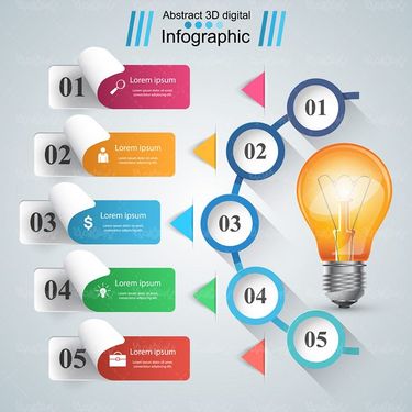 وکتور اینفوگرافی گرافیکی سه بعدی وکتور لامپ صد1