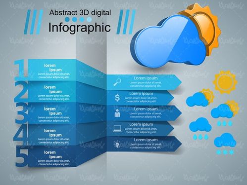 وکتور اینفوگرافی گرافیکی سه بعدی وکتور هوا شناسی