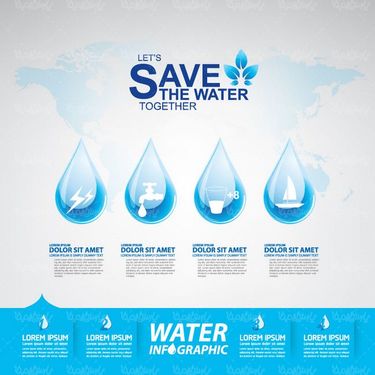 وکتور قطره آب وکتور صرفه جویی در مصرف آب وکتور کم آبی3