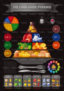 وکتور اینفوگرافی مواد غذای وکتور هرم مواد غذایی
