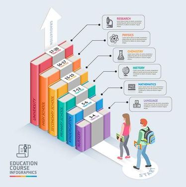 وکتور اینفوگرافی گرافیکی وکتور اینفوگرافی رنگی