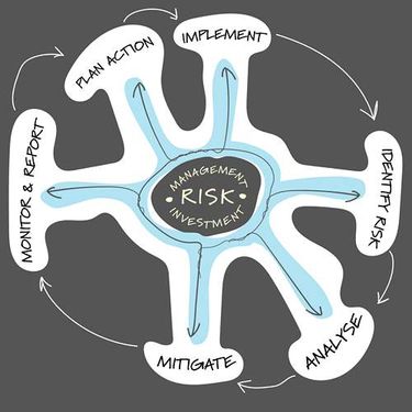 وکتور اینفوگرافی رنگی وکتور اینفوگرافی گرافیکی