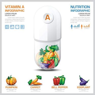 وکتور اینفوگرافی پزشکی وکتور قرص کپسول