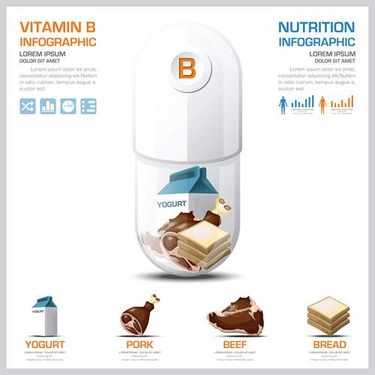 وکتور اینفوگرافی پزشکی وکتور قرص کپسول