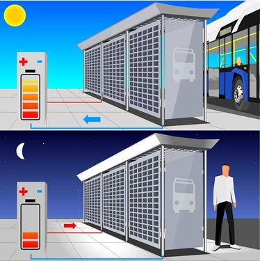 وکتور ایستگاه خط واحد وکتور ایستگاه اتوبوس