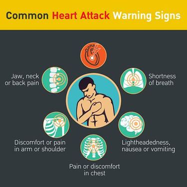 وکتور پزشکی وکتور گرفتگی رگهای قلب