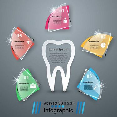 وکتور اینفوگرافی دندان پزشکی
