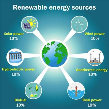 وکتور منابع انرژی وکتور انرژی خورشیدی