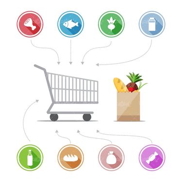 food pyramid
