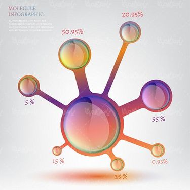 molecule vector