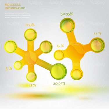 molecule vector