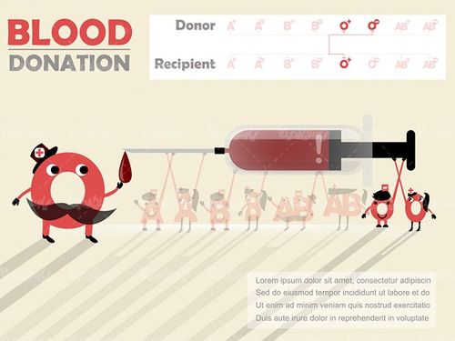 Blood Group Vector