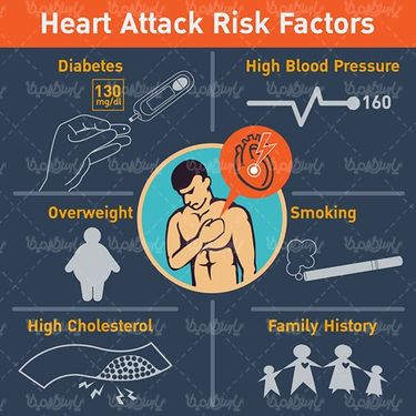 Angioplasty vector