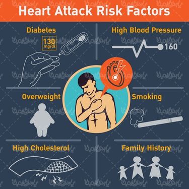 Angioplasty vector