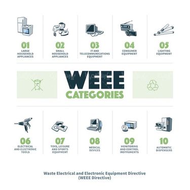 E- WASTE