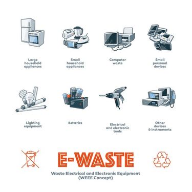 E- WASTE