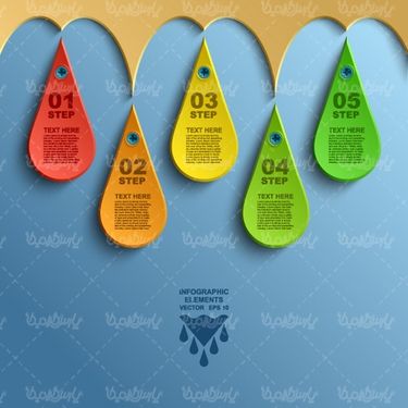 Drop vector