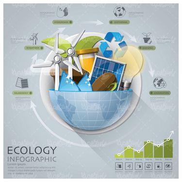 وکتور اینفوگرافی اکولوژی