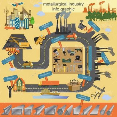 Industry vector