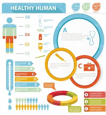 وکتور سلامتی انسان
