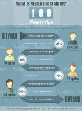 وکتور استارت آپ