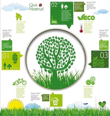 وکتور اکولوژی